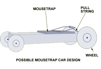 MythBusters–The 8th Grade Science Version-Optional Mousetrap Car 